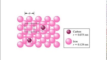 Materials Science Tutorial - Metallic Solid Solutions