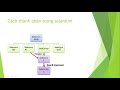 Bài 1: Giới thiệu về selenium và cách sử dụng (thủ công)