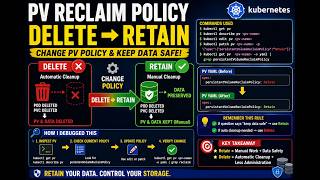 Q125 Kubernetes PV Reclaim Policy Explained | Change Delete to Retain & Debug Existing PV