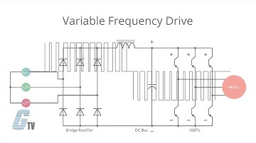 What is a Variable Frequency Drive (VFD)?