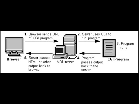 Unlocker. Cgi протокол. Cgi скрипт для веб сервера. Failed to create process unlock tool. Exe cgi.
