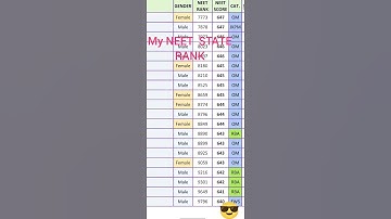 My Neet 2023 state rank 80 in provisional merit list (J&k).