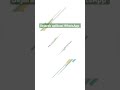 Sejarah Aplikasi WhatsApp #shorts #youtubeshorts #informasi #sejarah #kupas