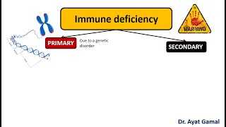 2.  Immune deficiency -complement disorders