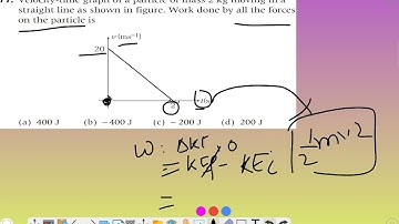 Velocity-time graph of a particle of mass 2 kg moving in a straight line as shown in figure. ..