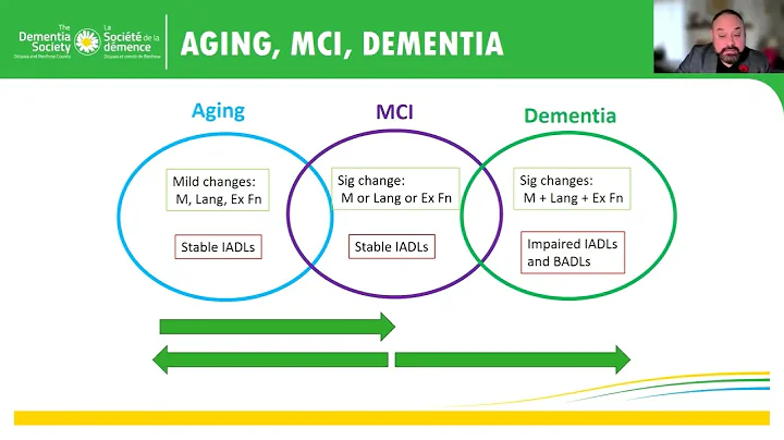Understanding MCI November 2022