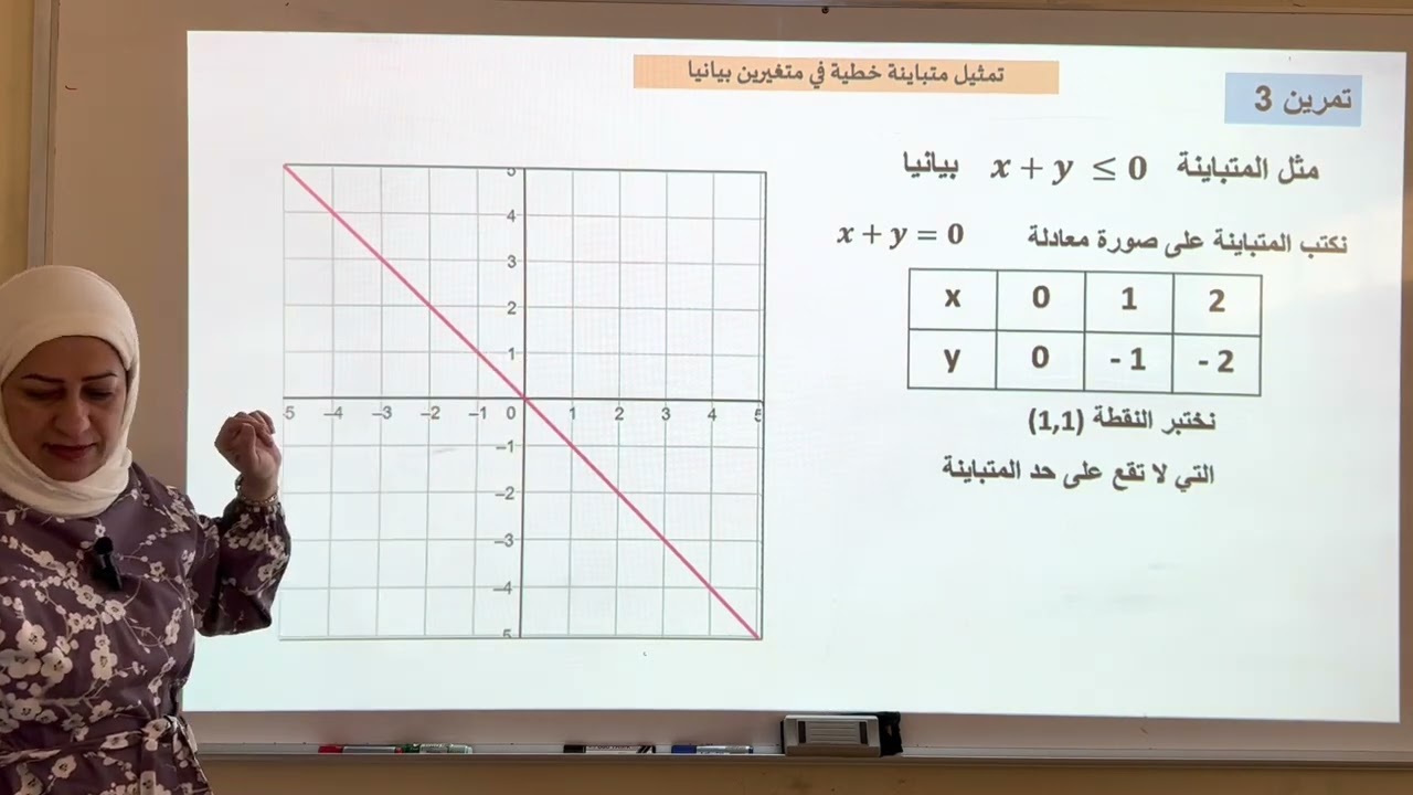 تمثيل المتباينات الخطية بيانيا