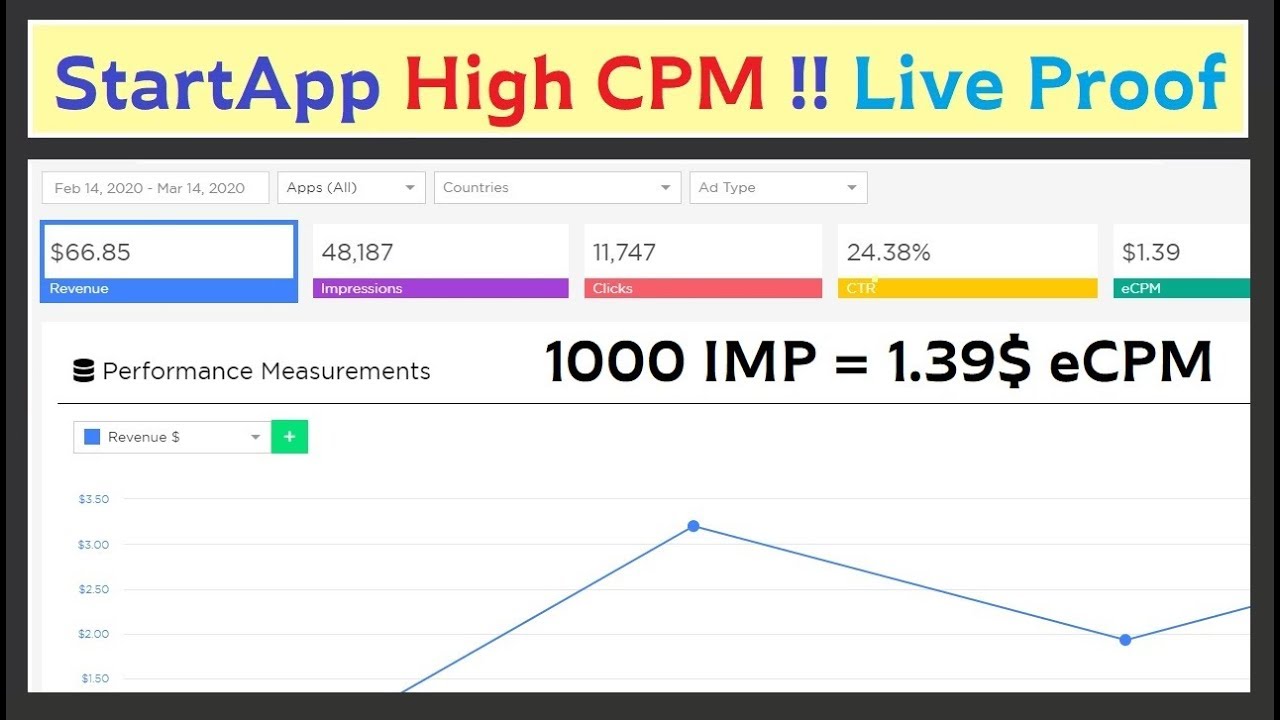 Earn Daily 100$ From StartApp || StartApp High CPM Tricks