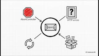 JS | APIs, Classes, and Modules