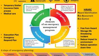 Emergency Management Program