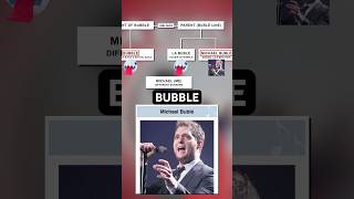 Bubble has a famous cousin? #theamazingdigitalcircus #tadc