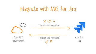 Codegeist 2024 – Integrate with AWS for Jira