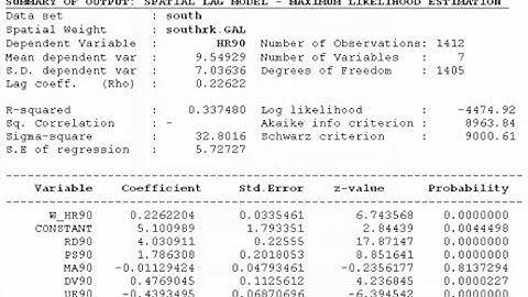 Spatial Lag Regression Model
