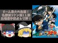 【訪れた開幕から最大の危機】劇場版名探偵コナン第十一節『名探偵コナン 紺碧の棺』出場選手採点＆寸評【ゆっくり感想】