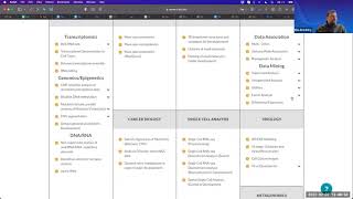 Practical hands-on with Metagenomic data on T-Bioinfo Server