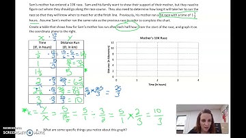 M7 Lesson 1.15 Equations of Graphs Involving Fractions (1)