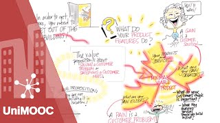 Steve Blank. UniMOOC (L2.02) "El Producto Minimo Viable". Crea tu Startup.