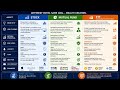 Stock vs Mutual fund vs ETF#finance#trading#viral#stockmarket#nifty#shortvideo#short#business#forex