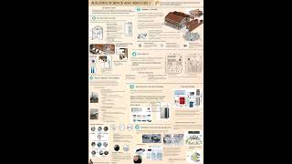 Assignment 2 Design Implementation of Building Services Into the Studio Project