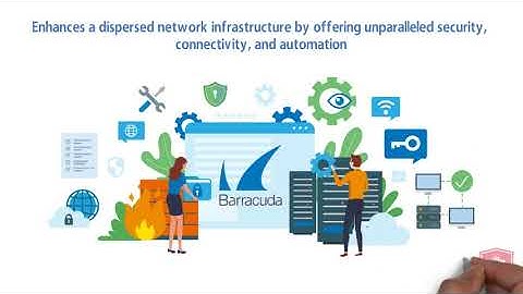 Why Barracuda Cloudgen Firewall is crucial for Organizations?