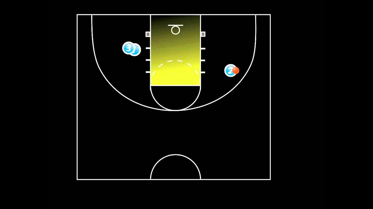Basketball Pass Cut Fill (Off the ball screen) YouTube