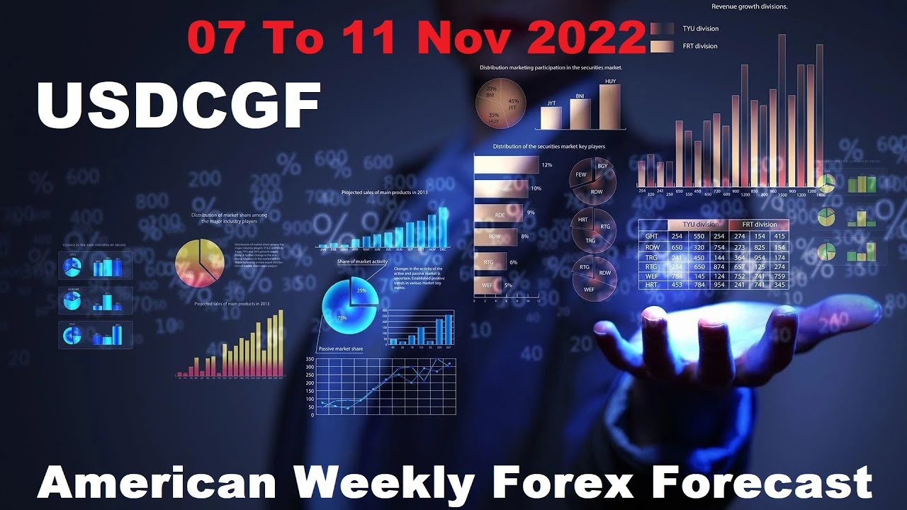 USDCHF 07 TO 11 Nov 2022 American Weekly Forex Forecast #ForexAnalysis#