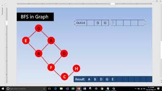Data Structures using C   Breadth First Search BFS traversal in Graph using c program