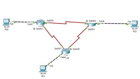 routing ospf cisco packet tracer