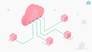 Application and Database Modernization Assessment