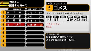 14年 阪神タイガース 1 9 A Youtube