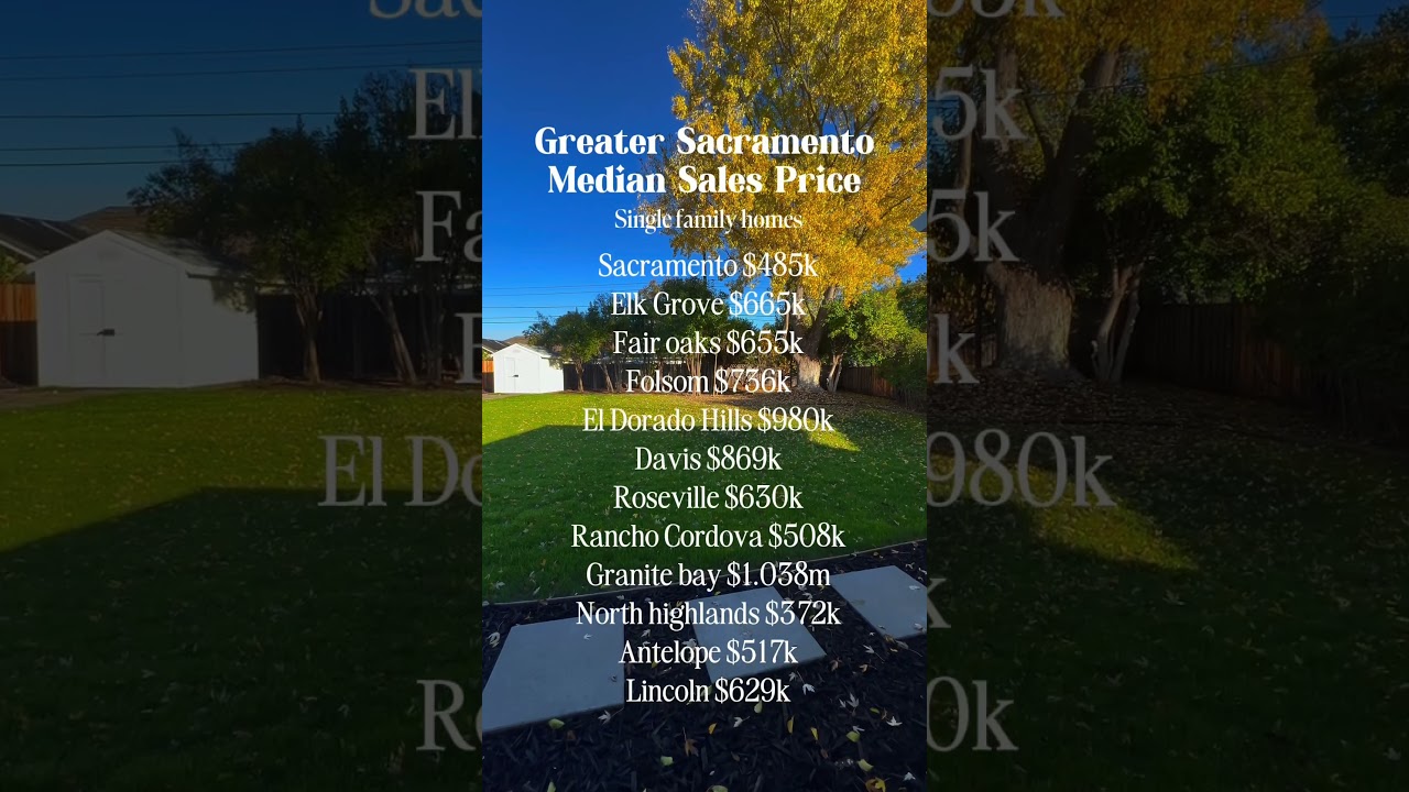 The Latest Median Home Price Update in Greater Sacramento!