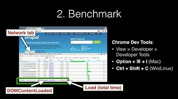 High Performance Drupal