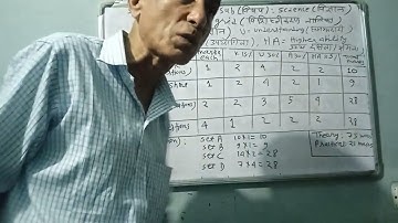 Std 9 IX  Science Specification grid