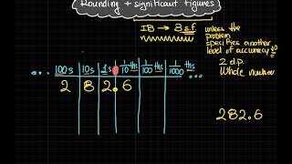 Pre IB Math - 02 Rounding with significant figures
