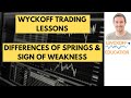 Wyckoff Trading Lessons #2: How to Spot a Spring & Sign of Weakness