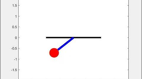 Simple pendulum (skill lync )