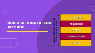 Control de Activos