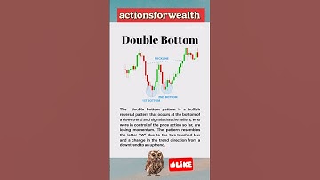 double bottom candlestick chart pattern #technicalanalysis #stockmarket #trading
