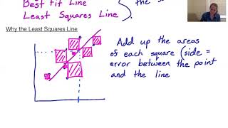 Celebrity Module 9: The Regression Line Profile