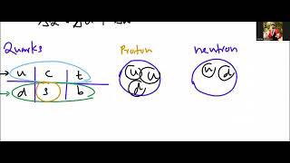 2025 Physics Model Paper MCQ Seshan Sir Par1භෞතික විද්යාව #science #physics #srilanka #chemistry