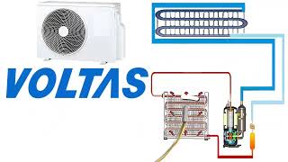 Comment Réparer les Codes d'Erreur VOLTAS E1 E2 1E 2E 3E  Capteur Température