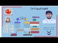 1 5 الطفرات الجينية