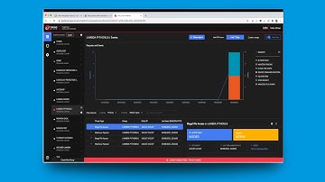 Trend Micro Cloud One Platform - Demo