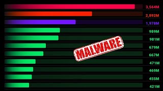 Famous MASSIVE BREACH: 16 Billion Passwords Exposed! Wealth