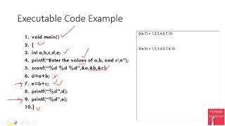 22  Slice Based Testing