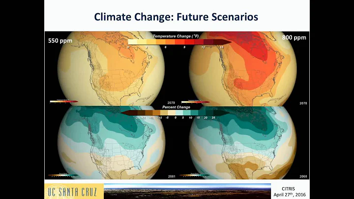 Climate Change and Entrepreneurship