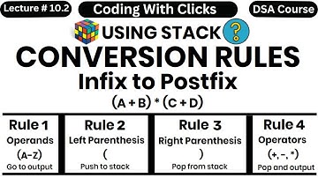 Infix to Postfix conversion rules using stack - Infix to Postfix using stack - DSA Course Playlist