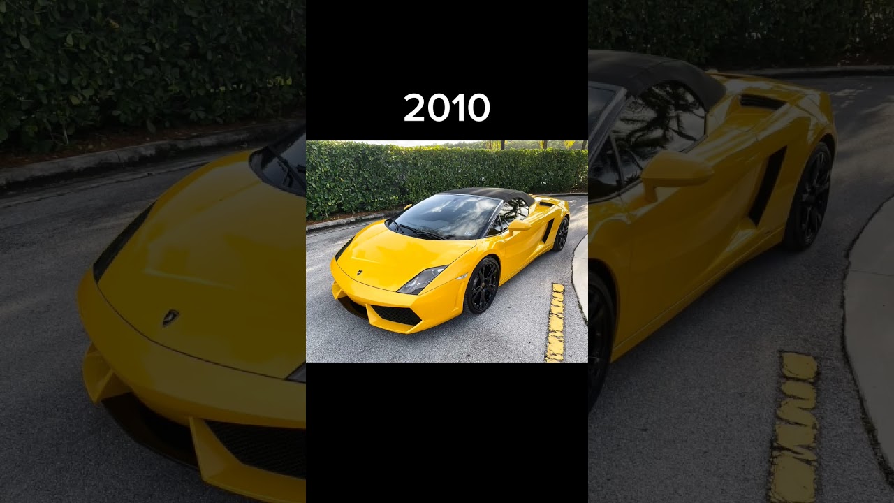 Evolution of Lamborghini 