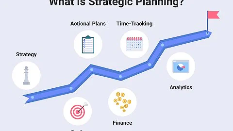 Strategic Planning and Project Selection in Project Management (19 Minutes)