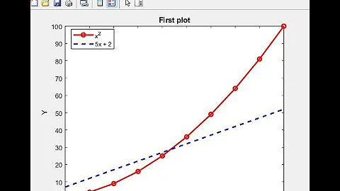 How to Plot in MATLAB | Simple Example for Beginners